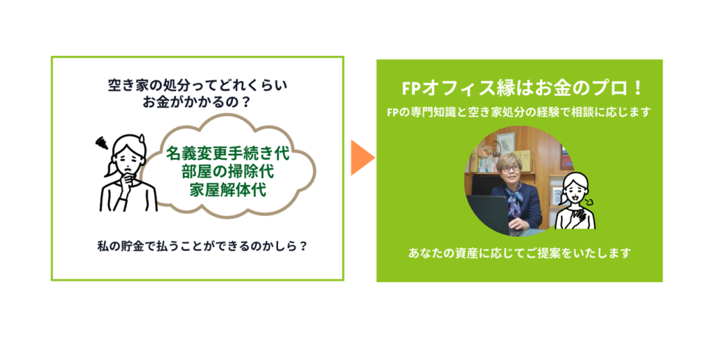 画像に alt 属性が指定されていません。ファイル名: suppotrrei1-1024x488.png